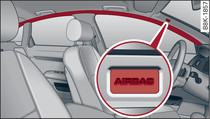 Location of head-protection airbags above the doors