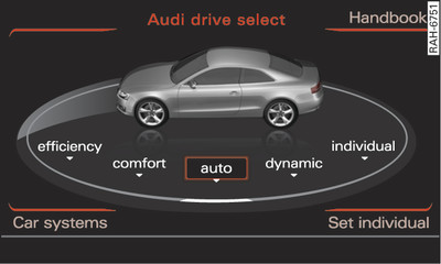 MMI*: Drive select