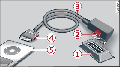 Acoplar un reproductor portátil