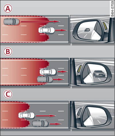 Situaciones de la conducción