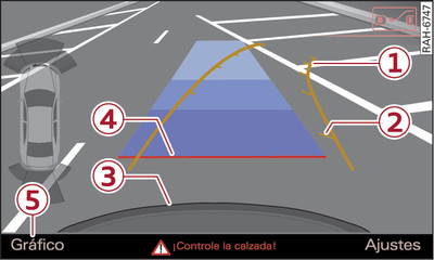 Infotainment: Localizar el hueco para aparcar