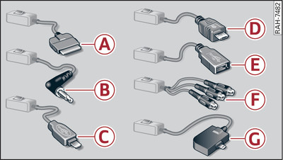 cabo adaptador