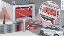 Garageportsöppnare: Användningsexempel för olika system