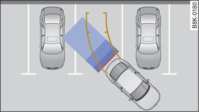 Parkeringsläge 1: fickparkera bakåt