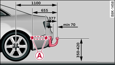 Positions of securing points (side view)