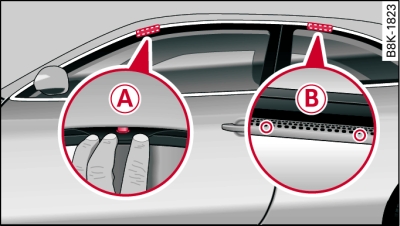 Attachment points for roof carrier (Coupé)