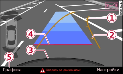 Дисплей MMI: пеленгование свободного места для парковки