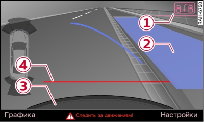 Дисплей MMI: синяя зона в свободном месте для парковки