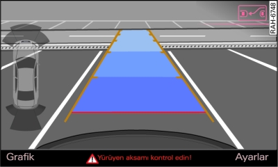 MMI ekranı: Aracın düzenlenmesi