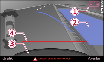 MMI ekranı: Park boşluğundaki mavi yüzey