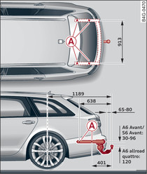 Avant/allroad: poloha upevňovacích bodů, pohled shora a z boku