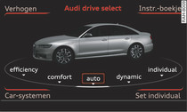 Limousine/Avant: Infotainment: drive select