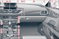 Cockpit: rechter Teil