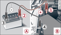 Starthilfe mit der Batterie eines anderen Fahrzeugs: -A- – stromgebend, -B- – entladen