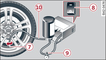 Connecting the tyre repair kit