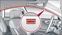 Lugar de montaje de los airbags para el área de la cabeza por encima de las puertas