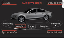 Système d'infodivertissement : drive select