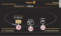 Categorie scheda SD (livello 2)