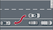 Ilustração do princípio: estacionar paralelamente à estrada