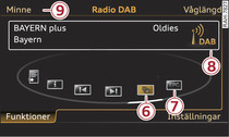 Funktioner på DAB-bandet