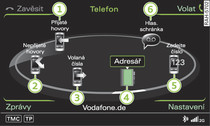 Funkce telefonu