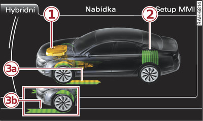 Infotainment: zobrazení toku energie