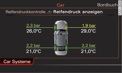 Infotainment: Reifendruck-Kontrollsystem