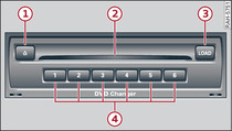 DVD changer