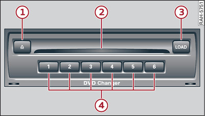 DVD changer