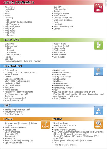 Overview of commands