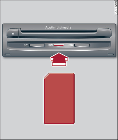 Inserting the SIM card (mini SIM card, actual size)