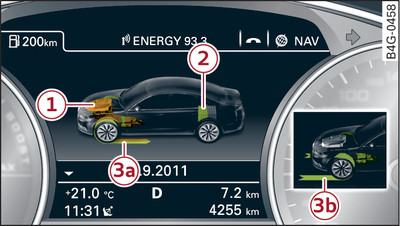 Instrument cluster: Energy flow display