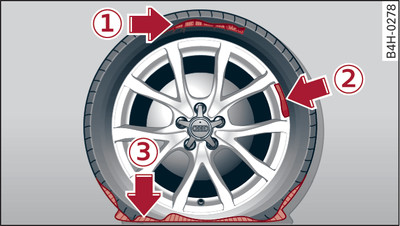 Tyres: Irreparable tyre damage