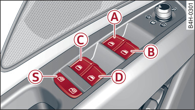 Detail of the driver's door: Controls