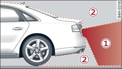 -1-: Area covered by the reversing camera; -2-: area NOT covered by the reversing camera