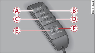 Remote control: Massage functions for reclining rear seat