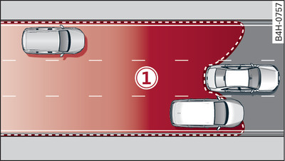 Area covered by the radar sensors