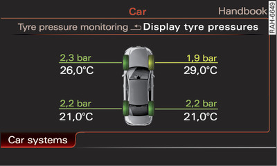 Infotainment system: Tyre pressure monitoring system