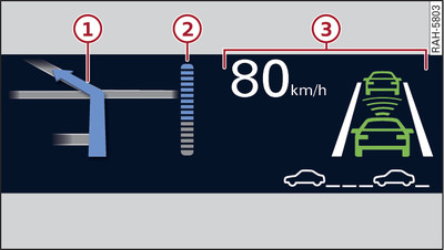 Indicaciones en el Head-up Display