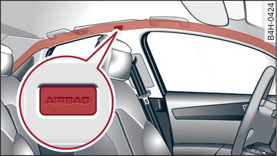 Lugar de montaje de los airbags para el área de la cabeza por encima de las puertas