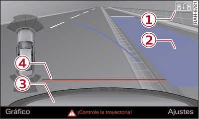 Infotainment: Superficie azul orientada al hueco para aparcar