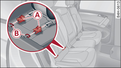 Isofix audi outlet a8 d3