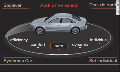 Système d'infodivertissement : Audi drive select