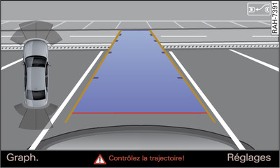 Système d'infodivertissement : orientation du véhicule