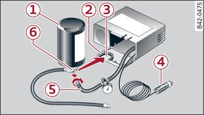 Componenti del kit per la riparazione dei pneumatici