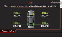 Sistema di infotainment: sistema di controllo della pressione dei pneumatici