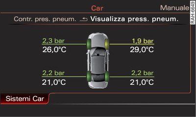 Sistema di infotainment: sistema di controllo della pressione dei pneumatici