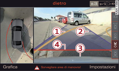 Infotainment: traiettoria per la manovra di parcheggio