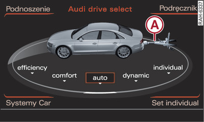 System Infotainment: włączony tryb przyczepy