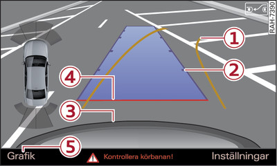 Infotainment: Inmåttning mot parkeringsficka